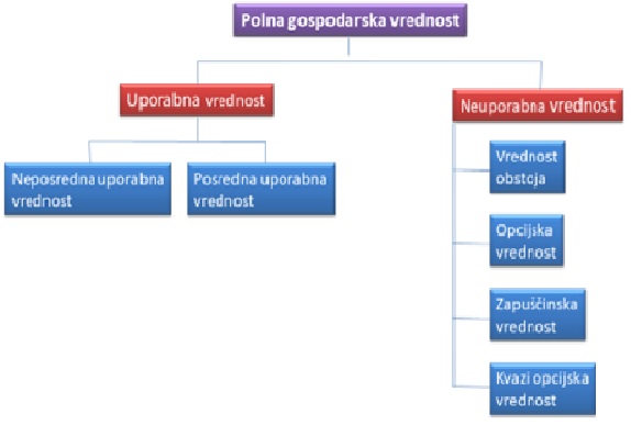 Polna gospodrska vrednost kd