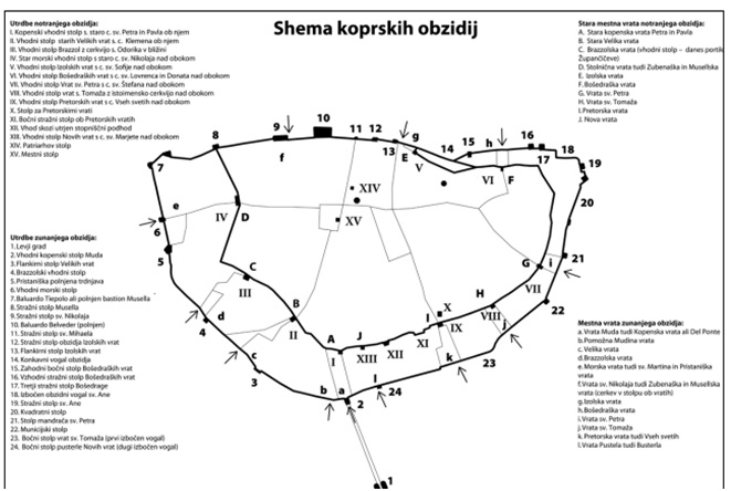 Shema koprskih obzidij