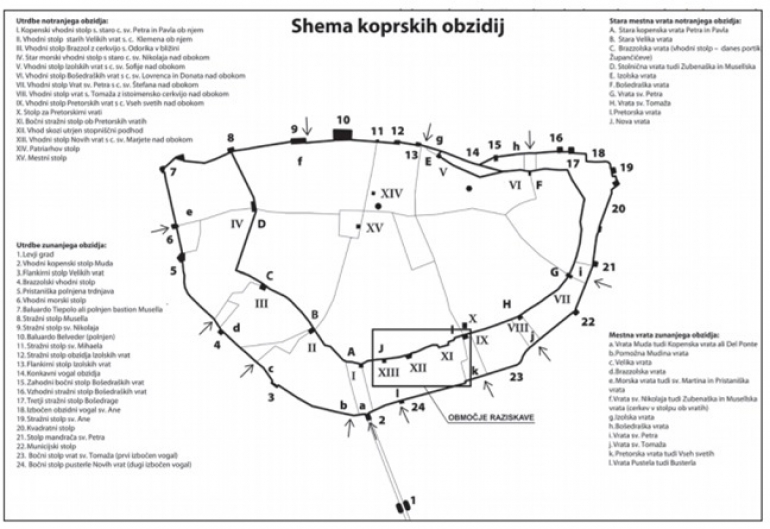 Koprsko obzidje